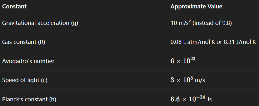 Constants and Approximate Values