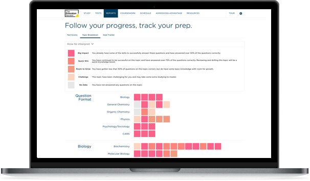 The Princeton Review – Free MCAT Practice Test