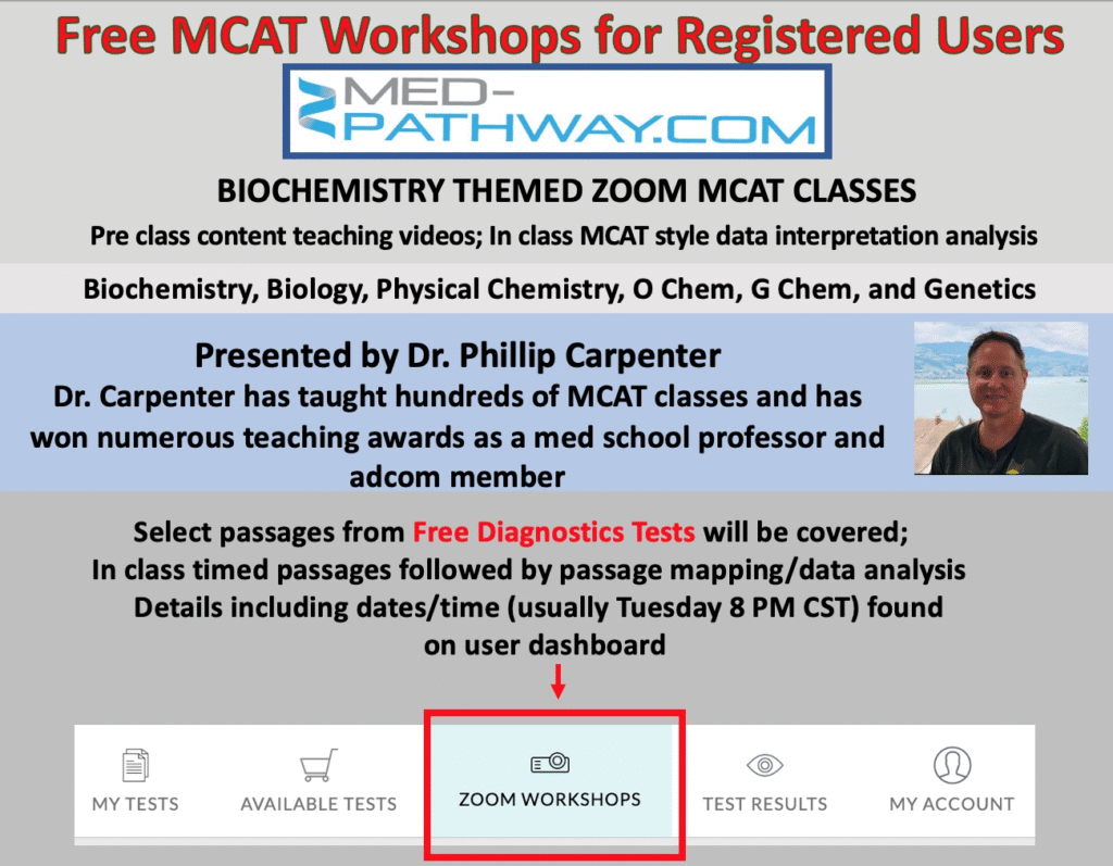 Med-Pathway – Free Diagnostic MCAT Exam